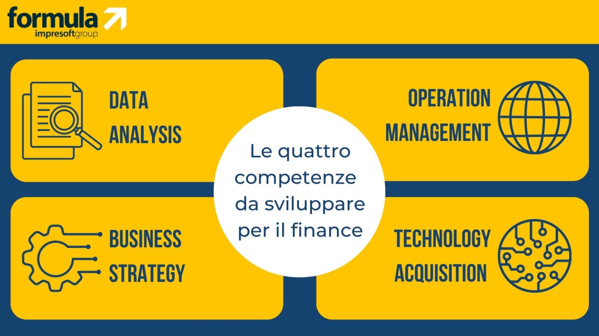 cfo