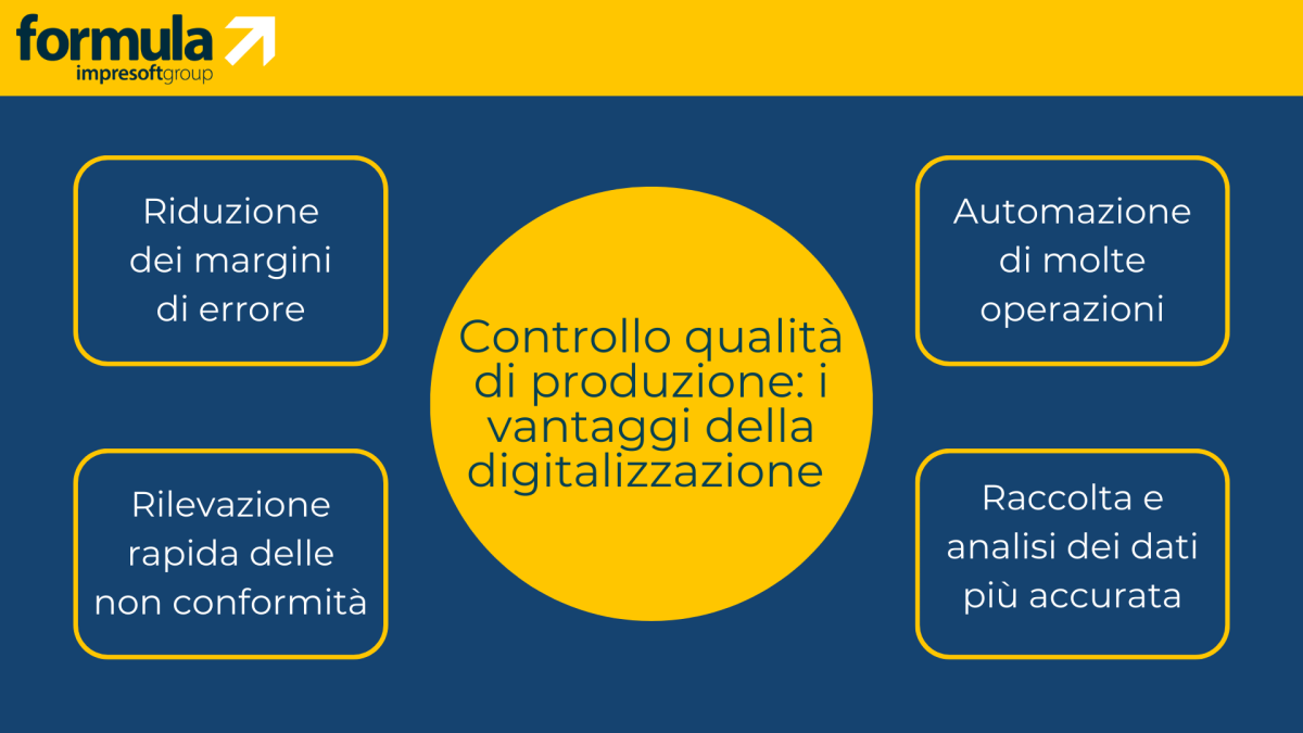 Digitalizzazione_controllo_qualita_produzione-1200x675