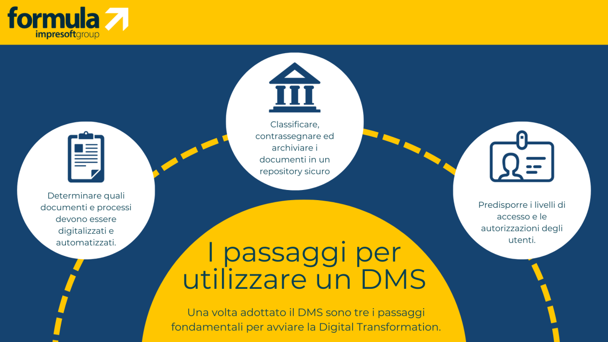 document management