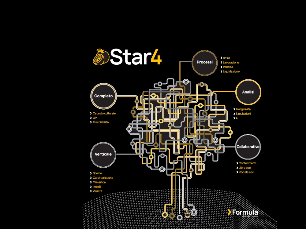 MACFRUT 2026 – Fruit & Veg Professional Show