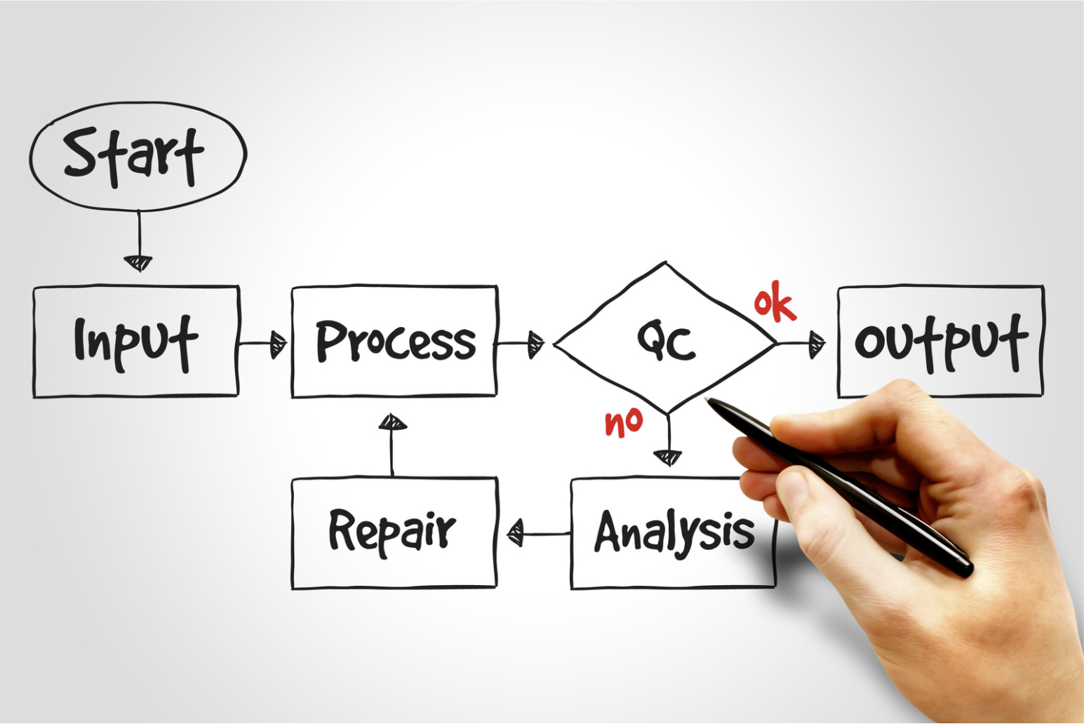 ARXivar_workflow_management