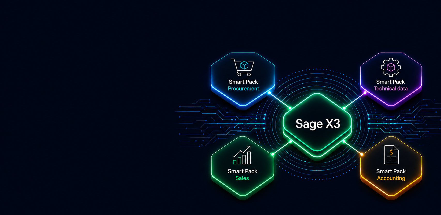 Power Program: potenzia Sage X3 con gli Smart Pack