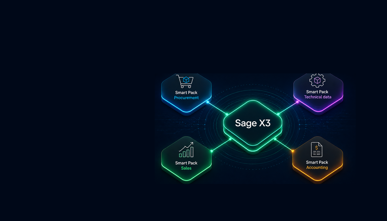 Potenzia Sage X3 con gli Smart Pack